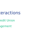 microinteractions credit unions