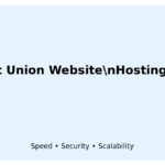credit union website hosting