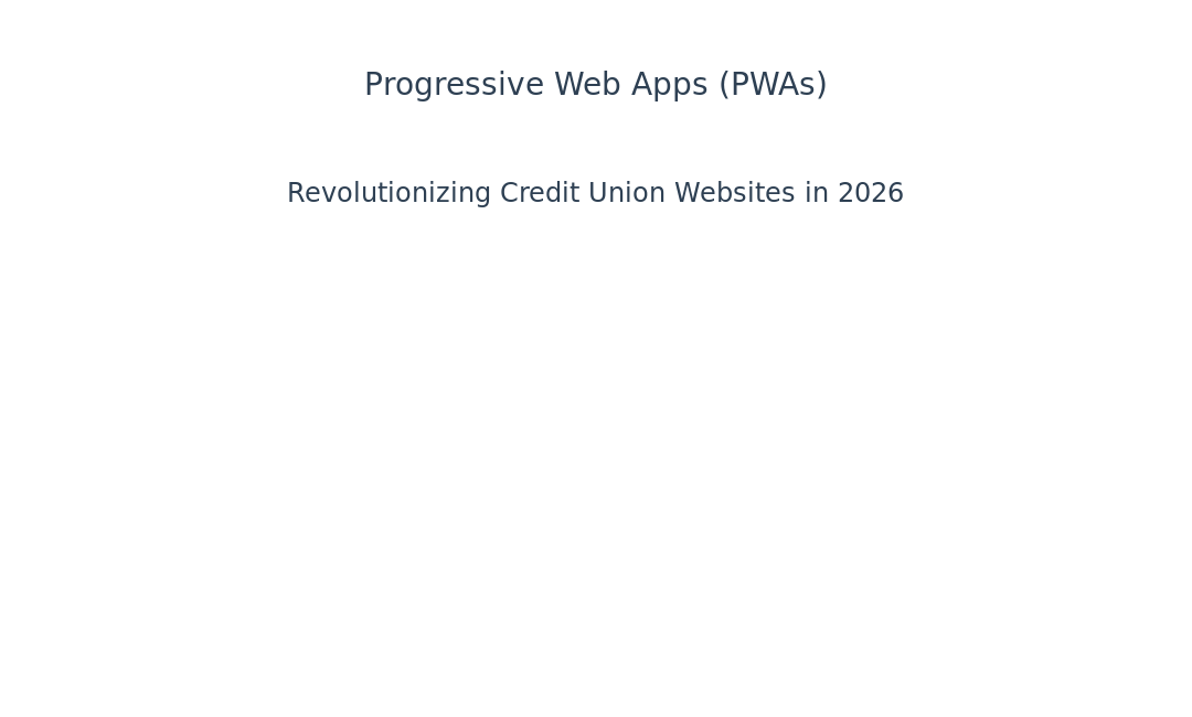 Progressive Web Apps (PWAs): Revolutionizing Credit Union Websites in 2026